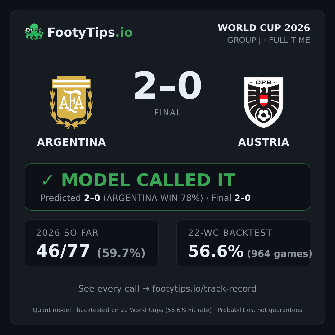 Tarjeta de resultado Argentina vs Austria