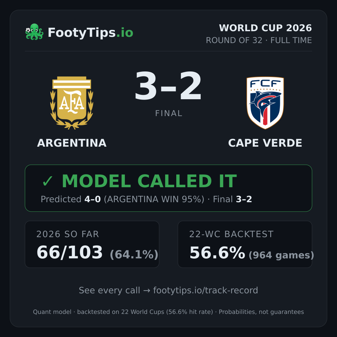 Argentina vs Cape Verde result card