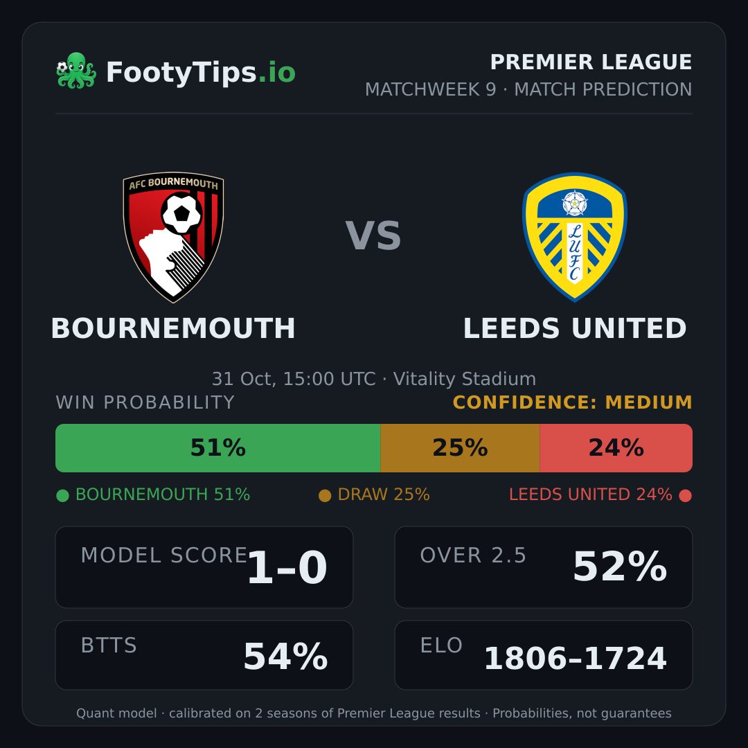 Bournemouth vs Leeds United prediction: 50% / 25% / 25%