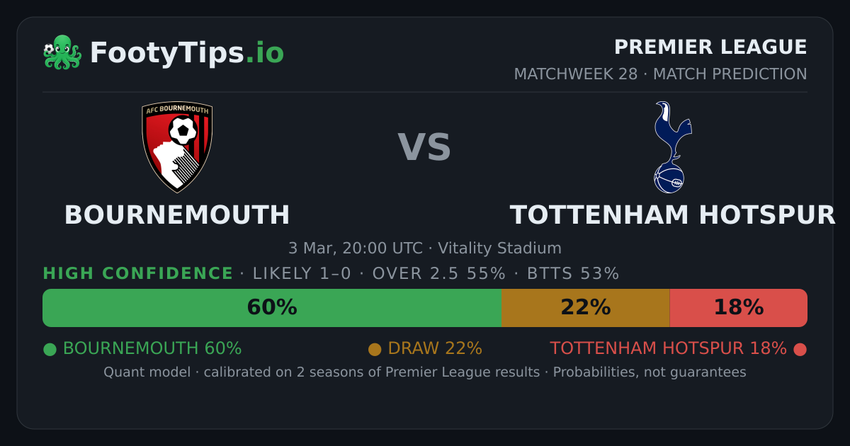 Bournemouth vs Tottenham Hotspur Score Prediction: 1-0 | PL
