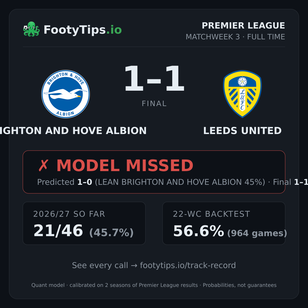 Brighton and Hove Albion 1-1 Leeds United result card