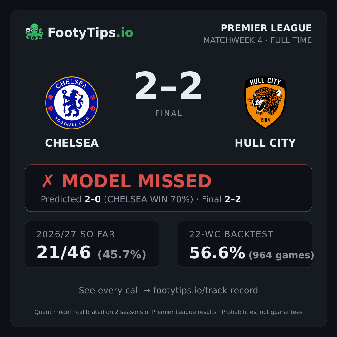 Chelsea 2-2 Hull City result card