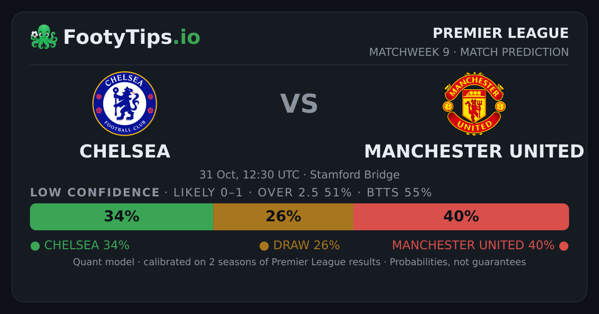 Chelsea vs Manchester United Prediction: AI 0-1 — PL
