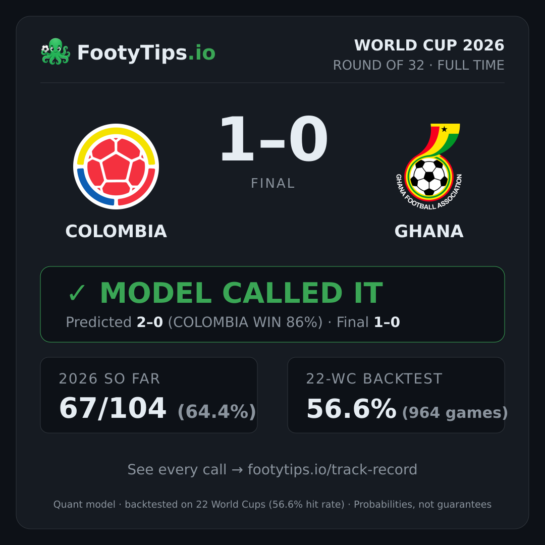 Colombia 1-0 Ghana result card