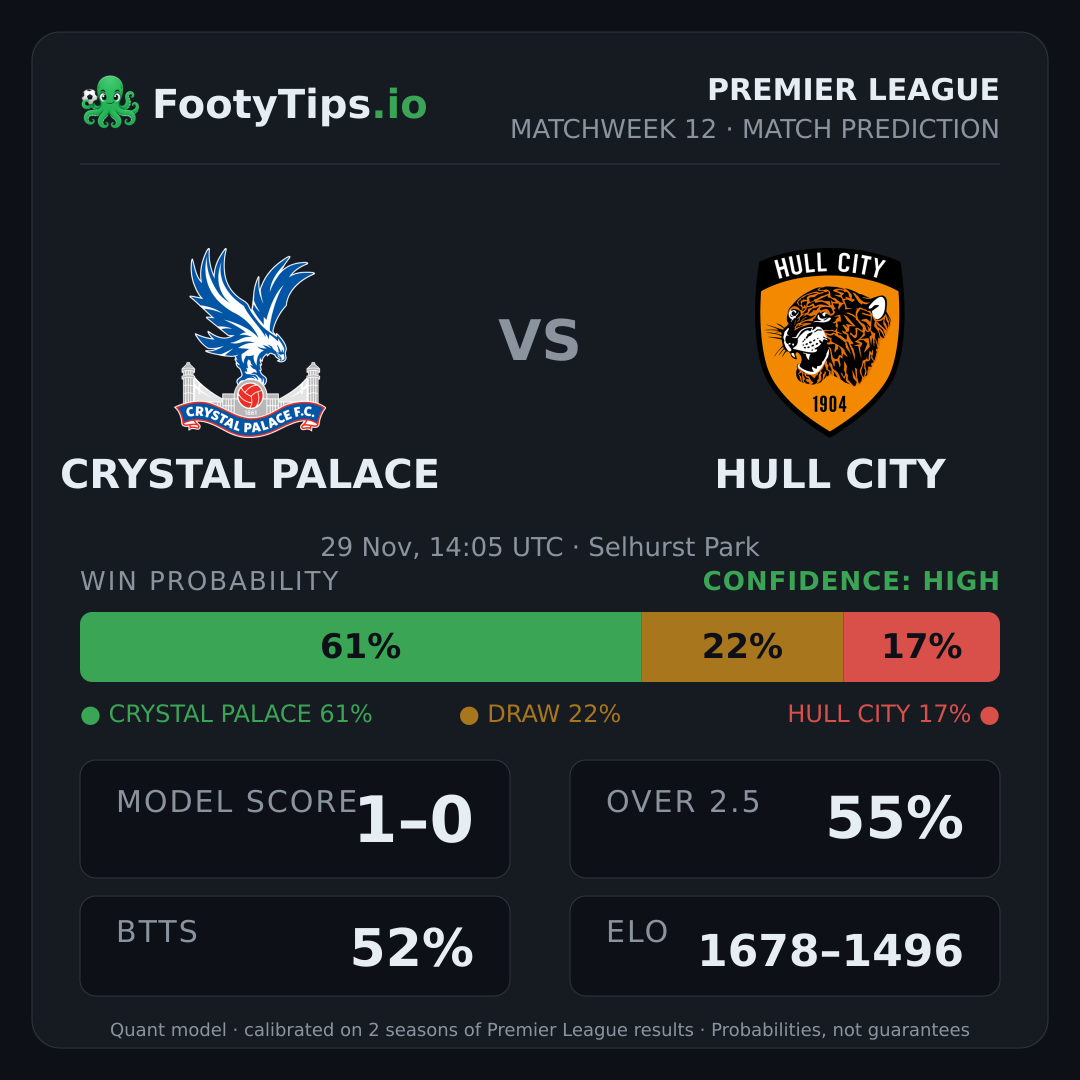 Crystal Palace vs Hull City Prediction: AI 1-0 — PL