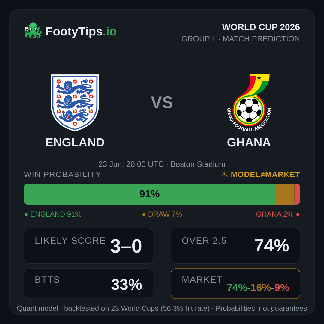 England Vs Ghana Prediction Betting Tips World Cup 2026 england-vs-ghana-prediction-betting-tips-world-cup-2026