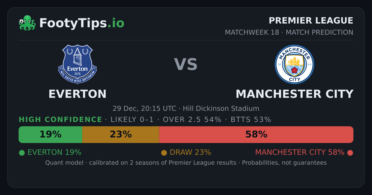 everton-vs-manchester-city-prediction-ai-0-1-pl
