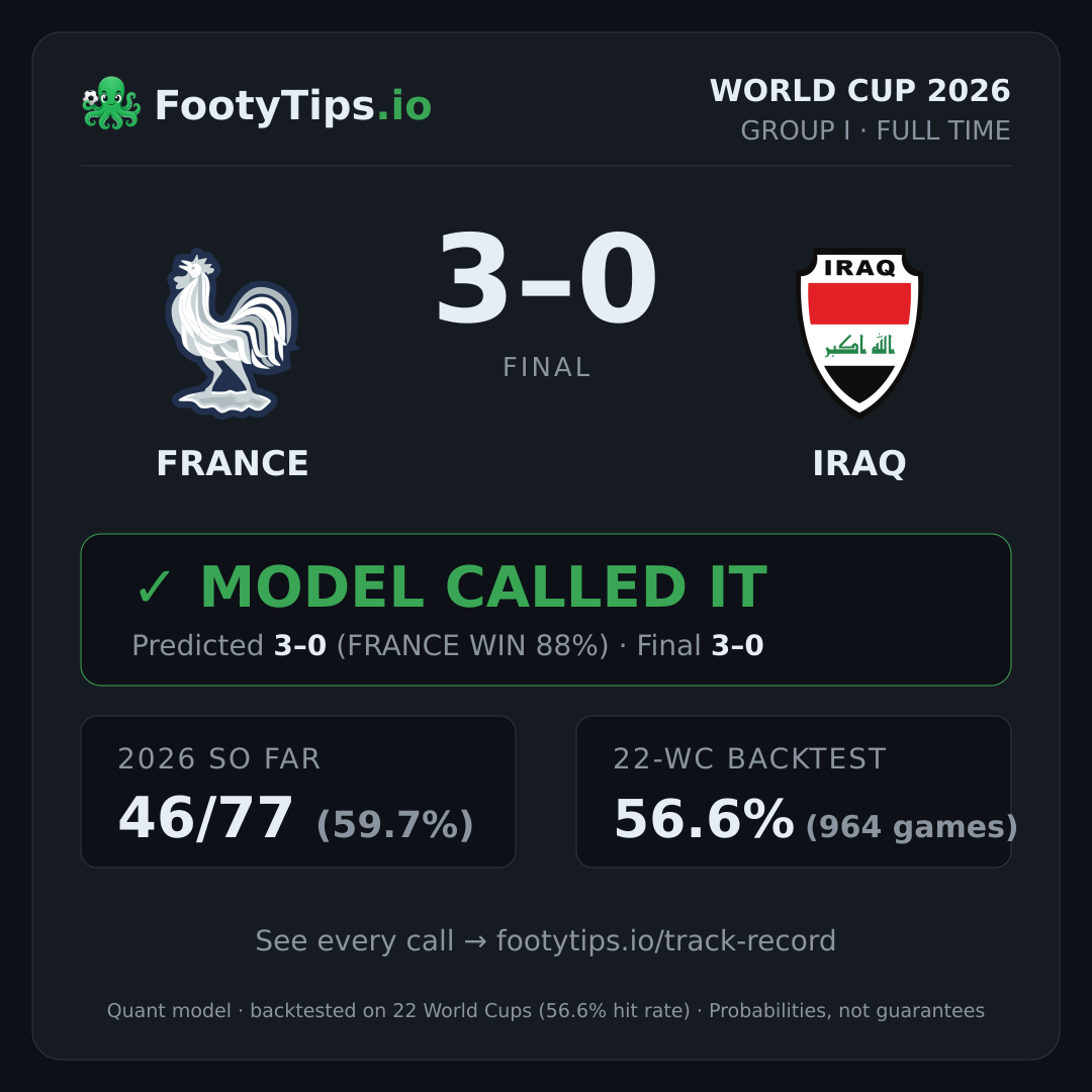 Tarjeta de resultado France vs Iraq