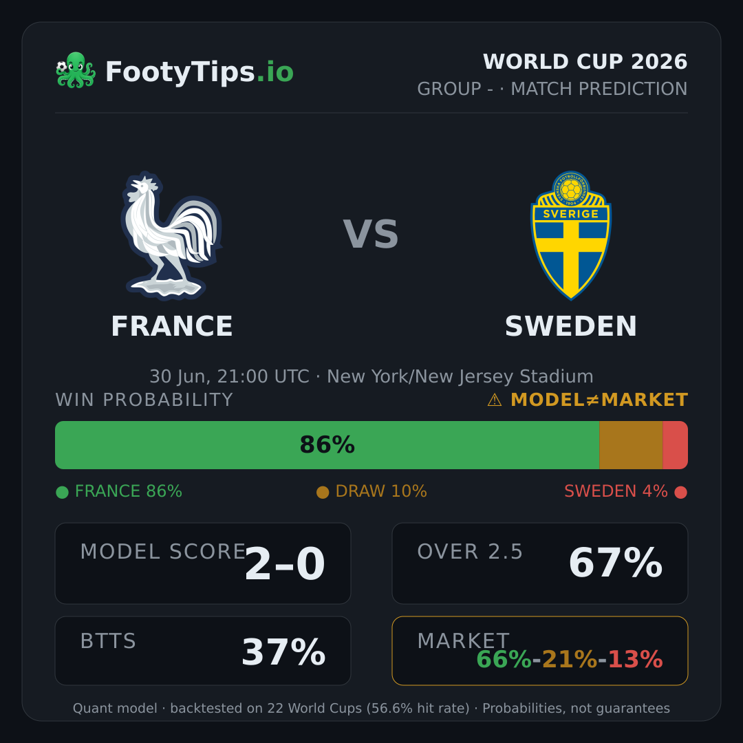 Tarjeta de pronóstico France vs Sweden