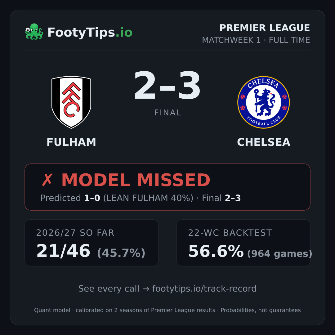Fulham 2-3 Chelsea result card