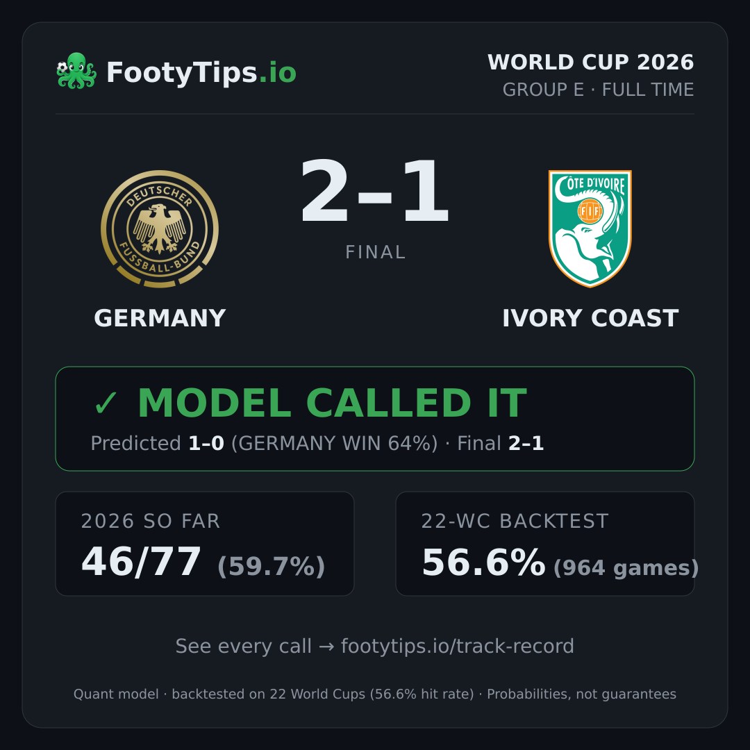 Tarjeta de resultado Germany vs Ivory Coast