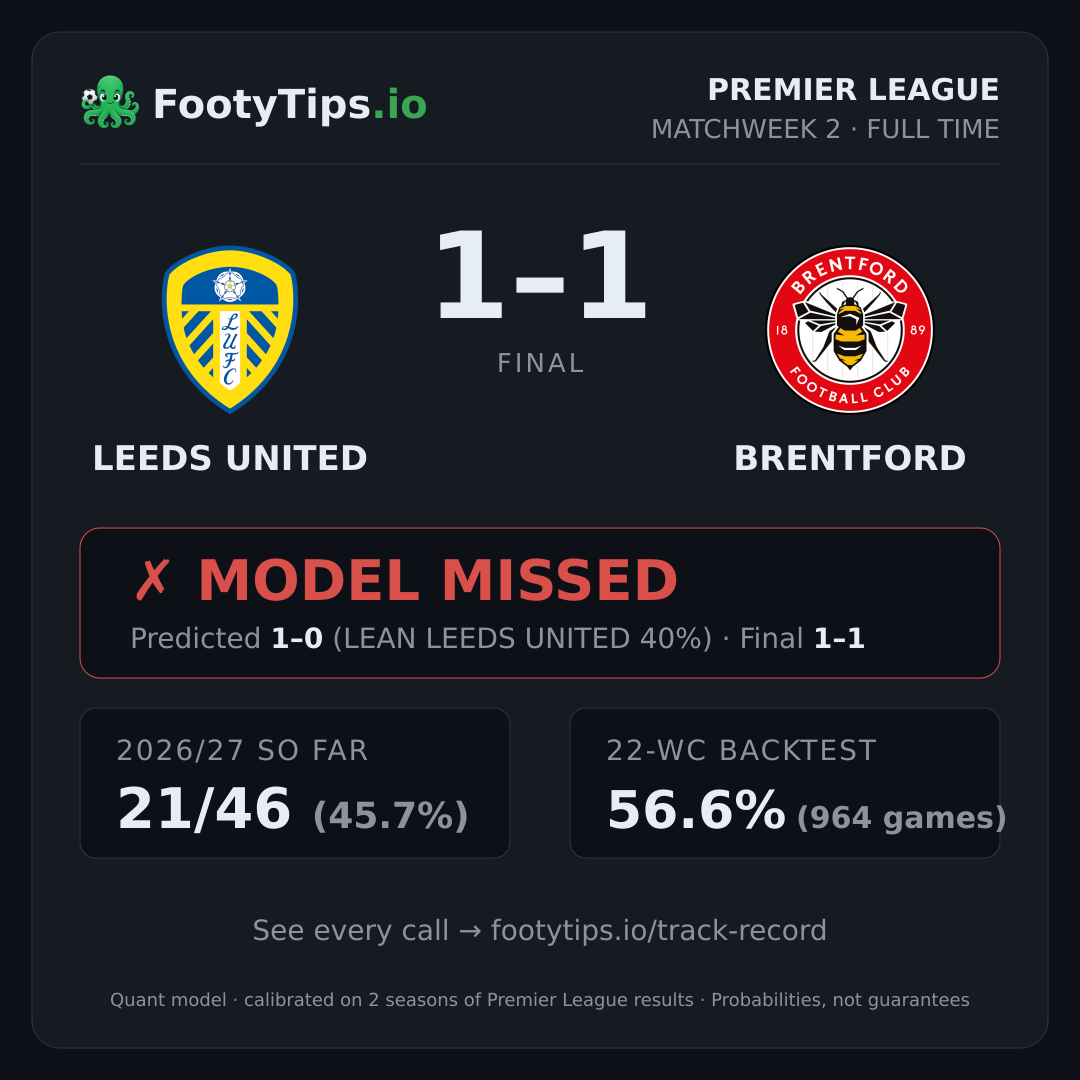Leeds United 1-1 Brentford result card