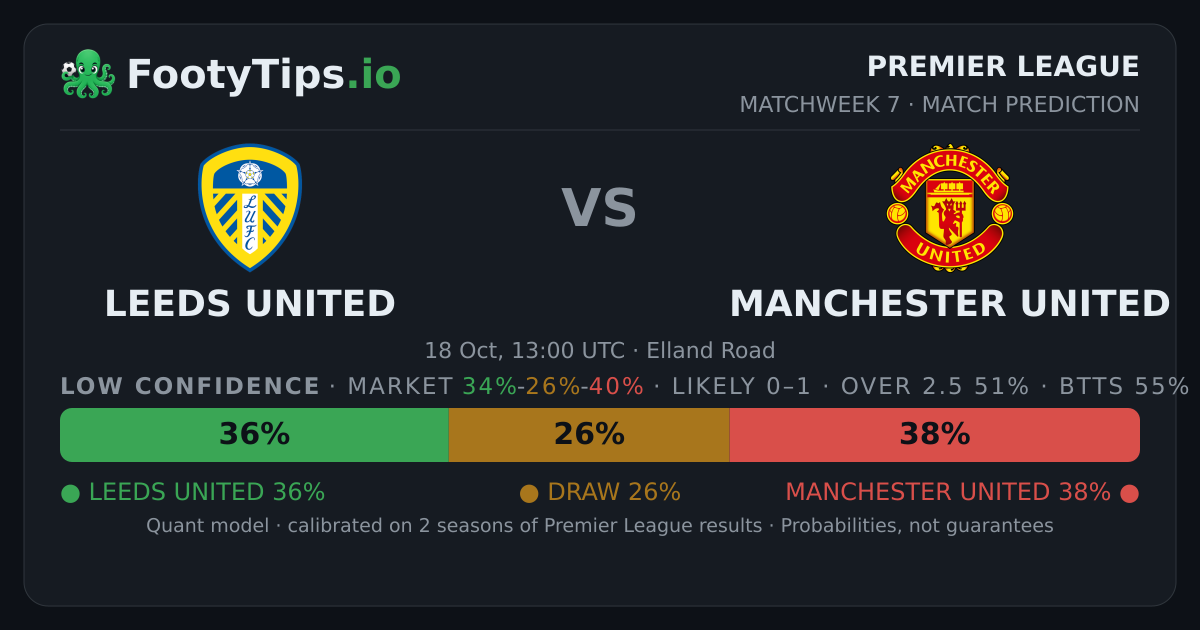 leeds-united-vs-manchester-united-prediction-ai-0-1-pl