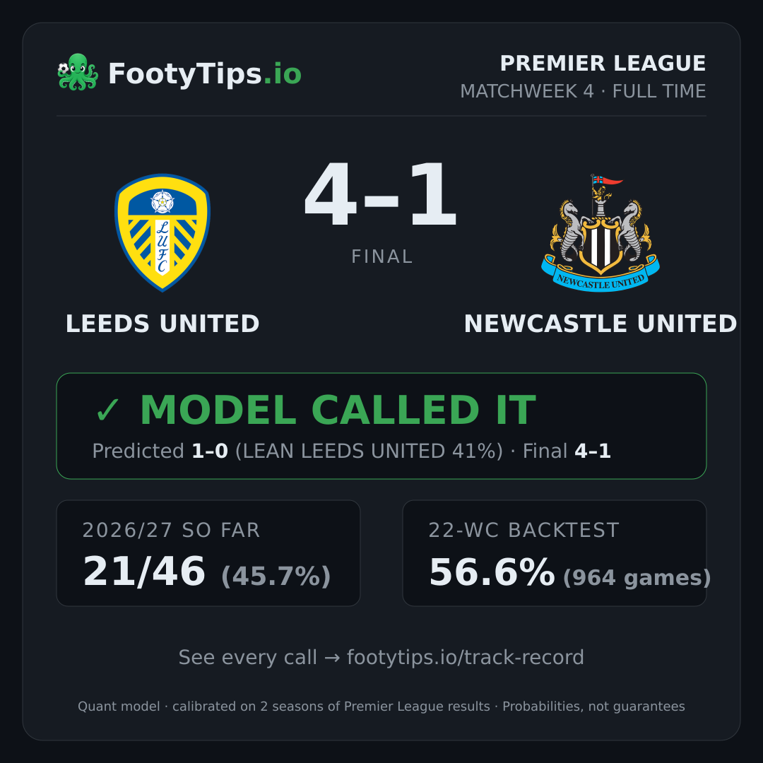 Leeds United 4-1 Newcastle United result card
