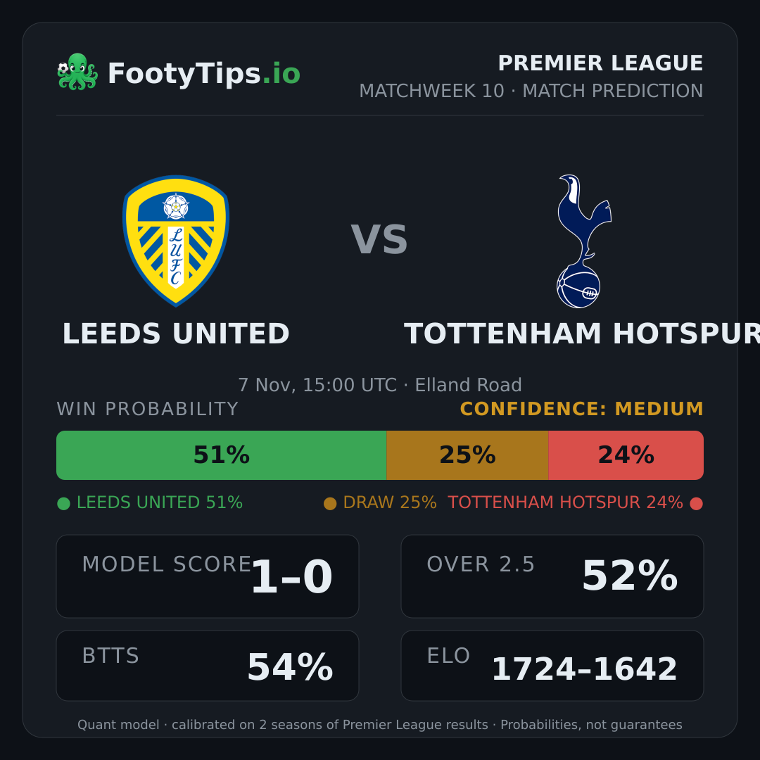 Leeds United vs Tottenham Hotspur prediction: 50% / 25% / 25%