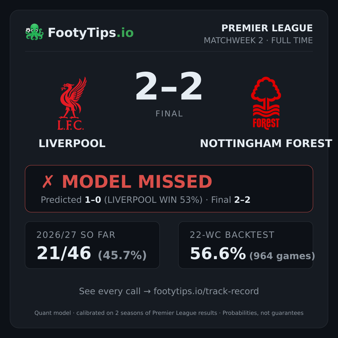 Liverpool 2-2 Nottingham Forest result card