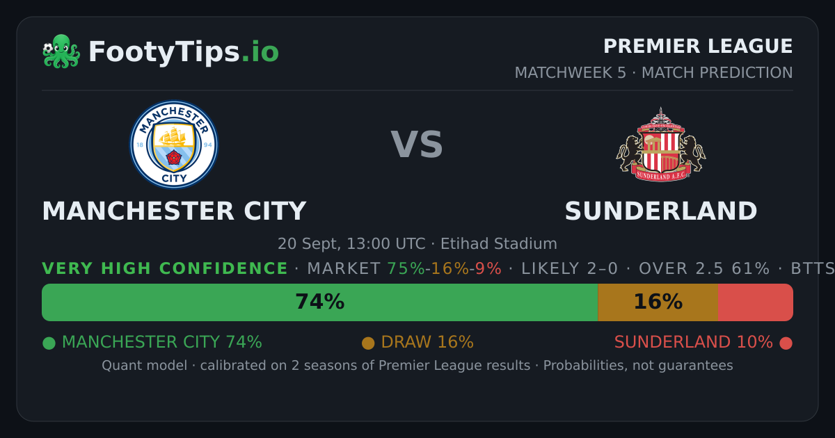 Manchester City Vs Sunderland Prediction AI 2 0 PL Manchester City Vs Sunderland Prediction AI 2 0 PL