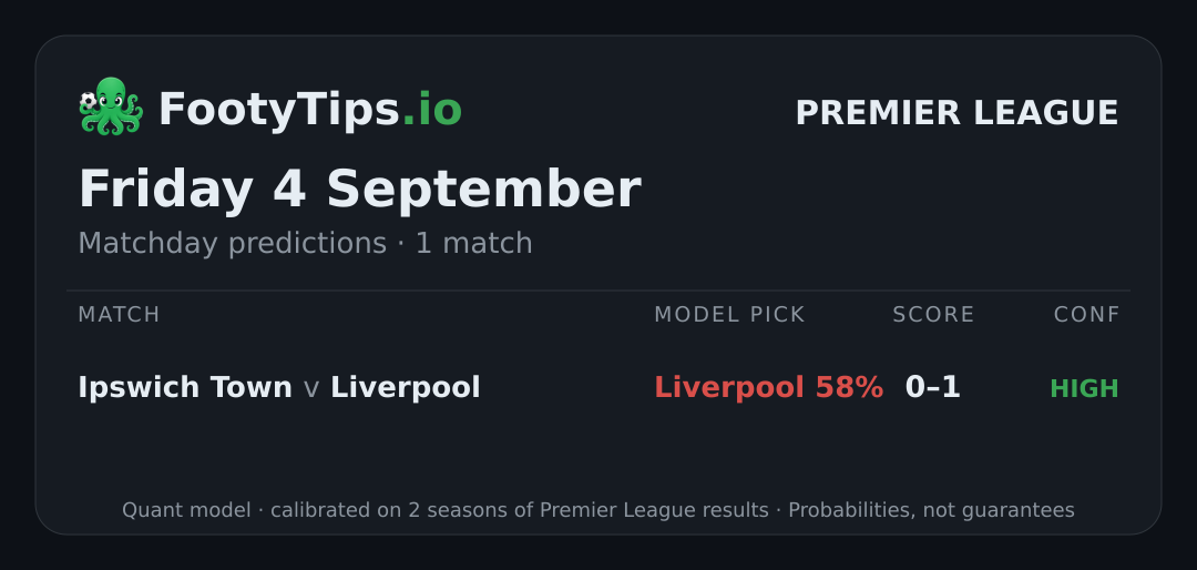 Friday, September 4 football predictions — all 1 matches
