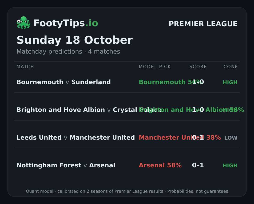 domingo, 18 de octubre pronósticos de fútbol — 4 partidos