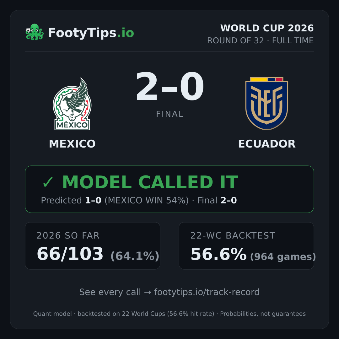 Mexico vs Ecuador result card