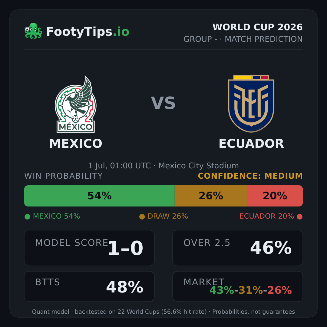 Tarjeta de pronóstico Mexico vs Ecuador