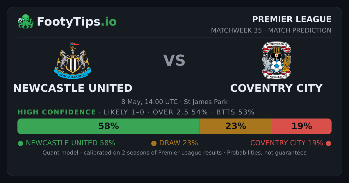 Newcastle United vs Coventry City Score Prediction: 1-0 | PL