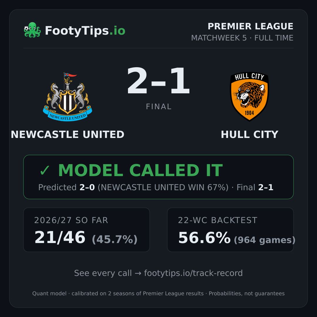 Newcastle United 2-1 Hull City result card