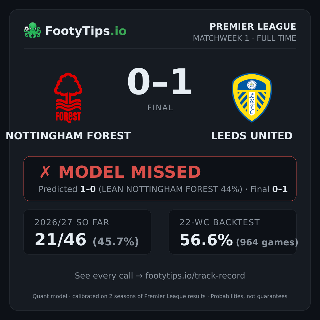 Nottingham Forest 0-1 Leeds United result card