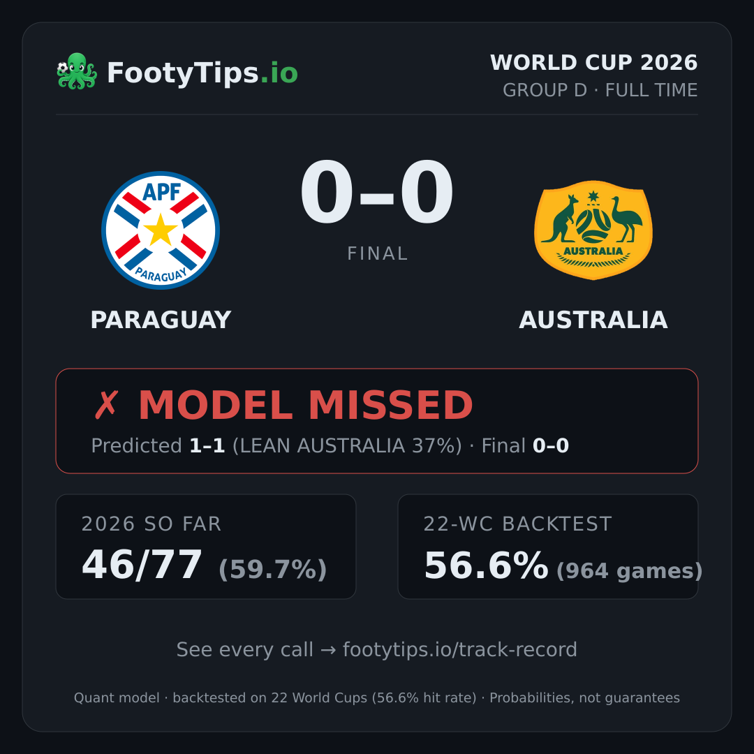Tarjeta de resultado Paraguay vs Australia