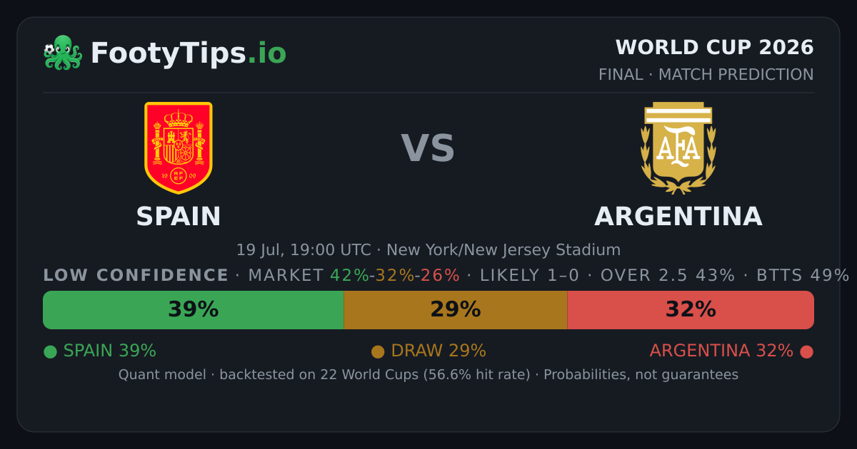 Spain Vs Argentina Prediction AI 1 0 Spain 39 WC 2026 spain-vs-argentina-prediction-ai-1-0-spain-39-wc-2026