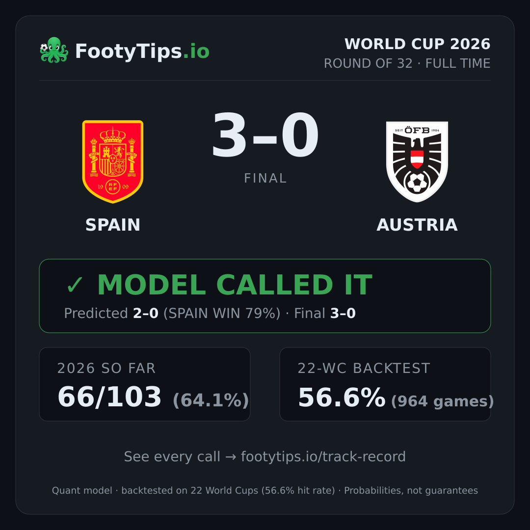 Spain vs Austria result card