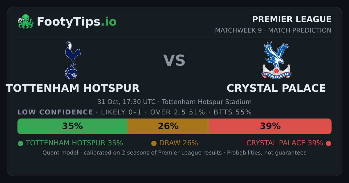 Tottenham Hotspur vs Crystal Palace Prediction: AI 0-1 — PL