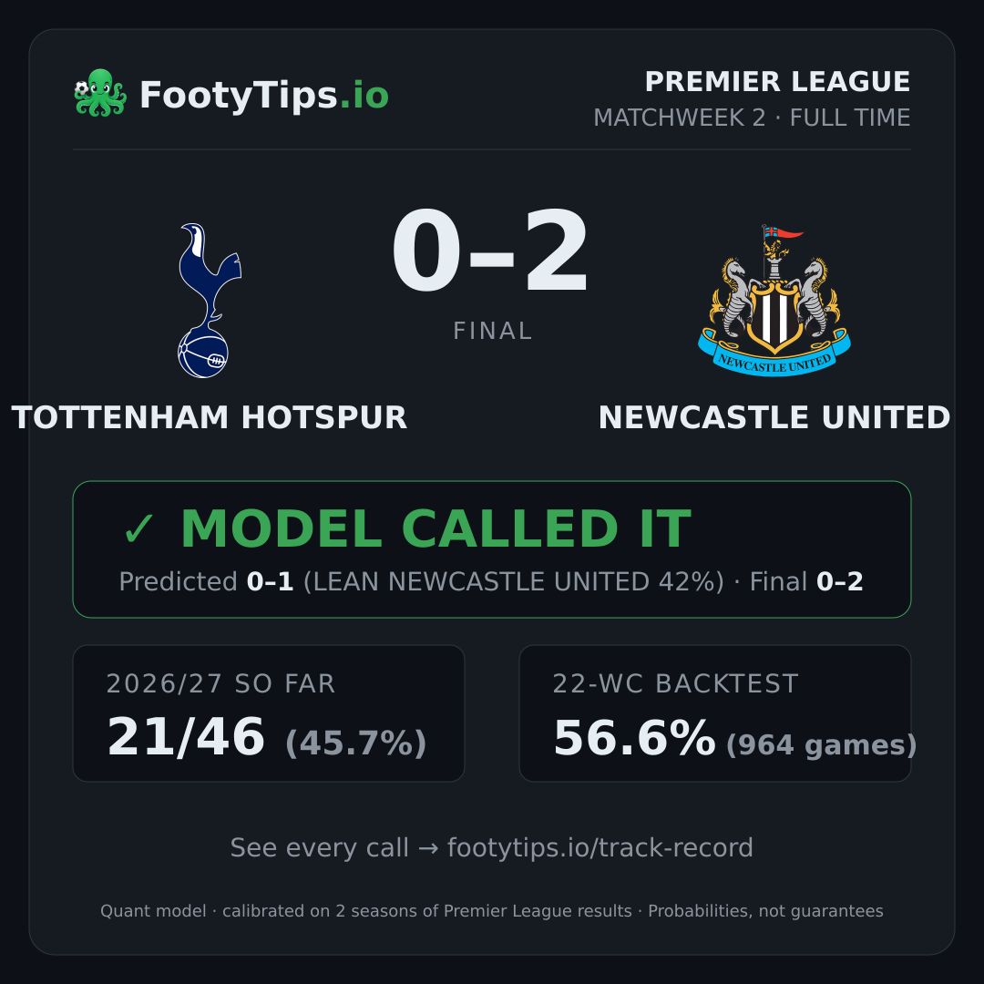 Tottenham Hotspur 0-2 Newcastle United result card